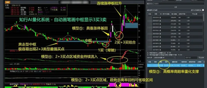 缠论第二类买点到底怎么用？一篇图文全搞懂√