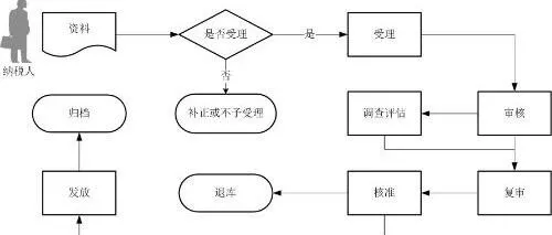 2025年关务退税全攻略：从政策到实操，一篇搞定！
