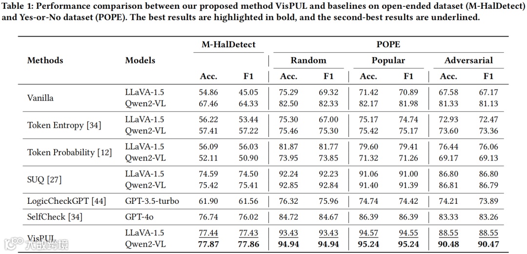 各方法性能对比