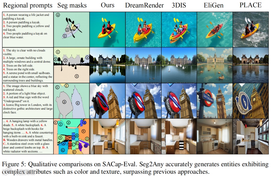 开放集生成效果对比