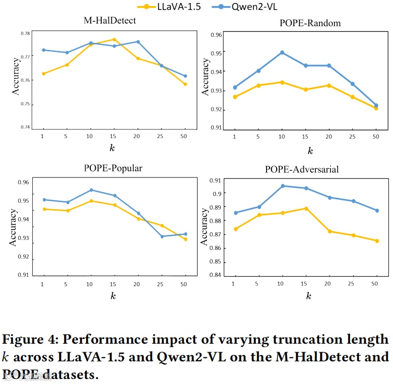 k值对性能的影响