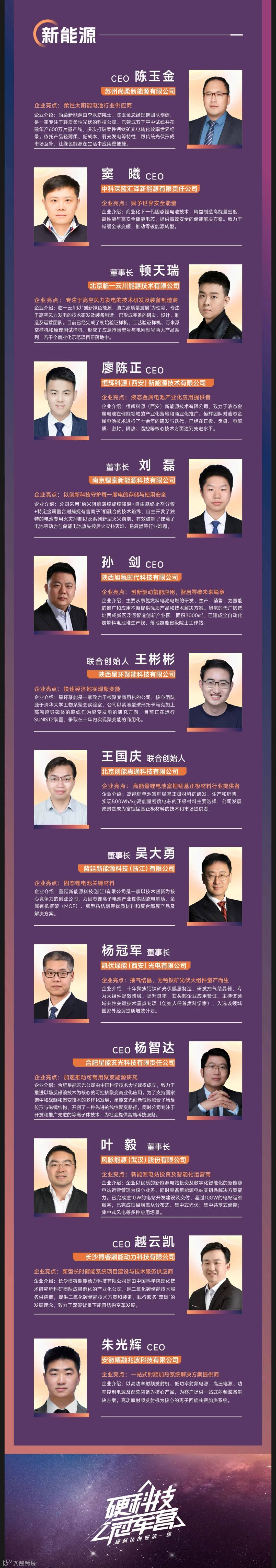 蓄势启新程，第十期中科创星硬科技冠军营学员名单揭晓- 大数跨境