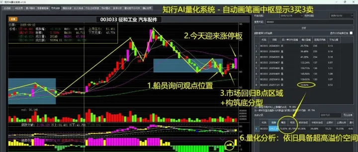 缠论中小资金快速做大，效率最高的操作方法√圈子船员模型精准拿捏涨停！