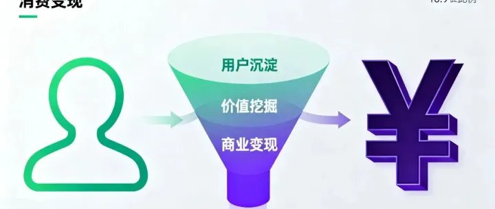 商业案例与模式创新，从逻辑重构、实践路径、生态价值三个维度展开深度解析