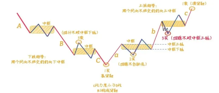 学了缠论几年，却还是不会赚钱？问题不在缠论，而在你！