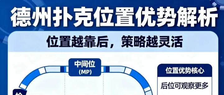 位置越靠后，策略越灵活：理解位置优势的真含义