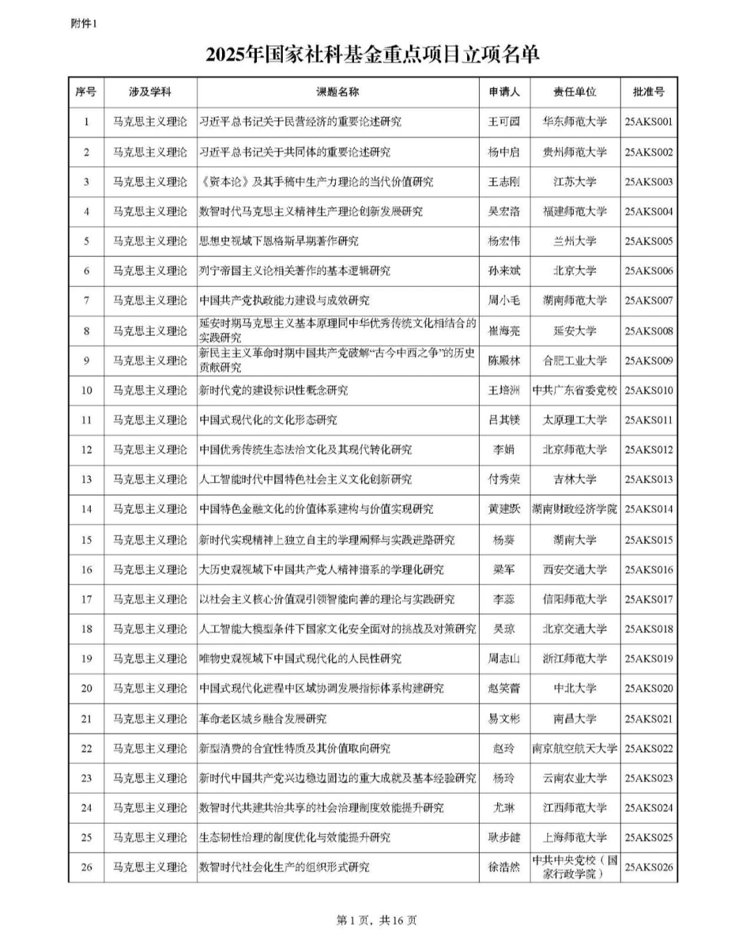 5809项!2025年国社科年度项目,立项结果公布- 大数跨境