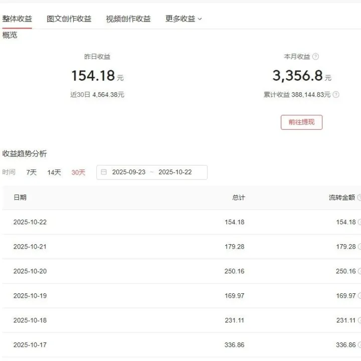 8个副业兼职网站，一天100+，小钱真的很好赚，别光想着赚大钱！（建议收藏）