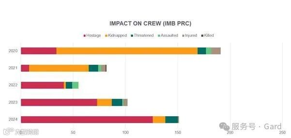 Piracy_2025_Impact_crew -