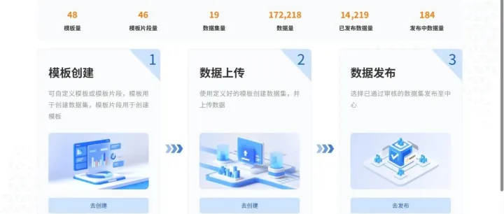 【重磅预告】新材料大数据中心系列核心成果即将发布——材料<em>数据库系统</em>