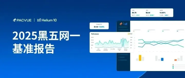 AI重塑消费决策，2025黑五网一广告效率全面飙升！