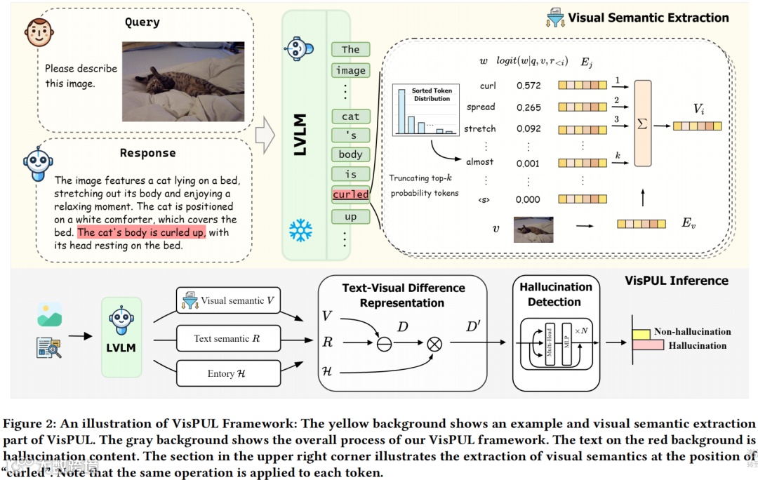 VisPUL框架总体结构