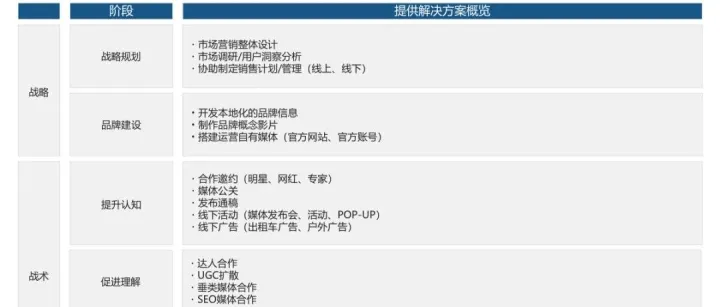 企业出海实战：当我们要进入一个国家市场时，我们需要做什么？怎么做？咨询服务公司如何助力企业出海？（以日本市场为例，战略品牌战术）