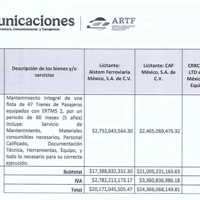 中车株机憾负！阿尔斯通以最低报价赢得墨西哥47列客运列车采购项目