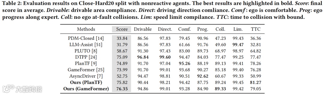 闭环非反应式测试结果