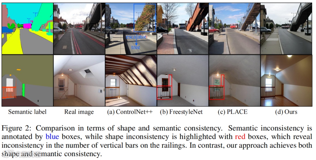 现有方法缺陷示例