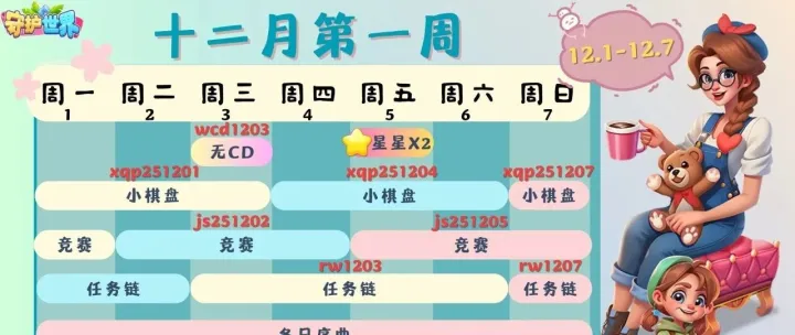 《守护世界》12.1-12.7<em>活动</em><em>兑换</em><em>码</em>福利汇总