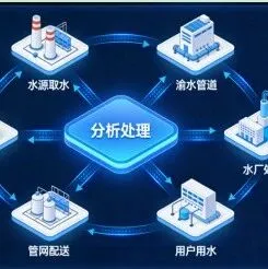 基于人工智能技术的水务信息化系统研究