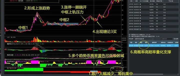 AI量化系统让<em>MACD</em>底背驰“一眼可见”，波段买点从此清晰