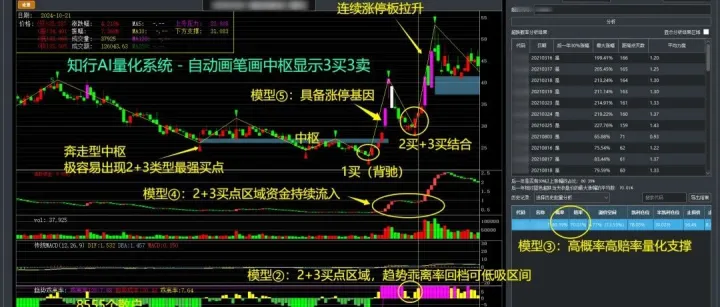 T+1制度下，这才是缠论小级别买卖点的正确用法√大盘利好，狩猎行情来临！