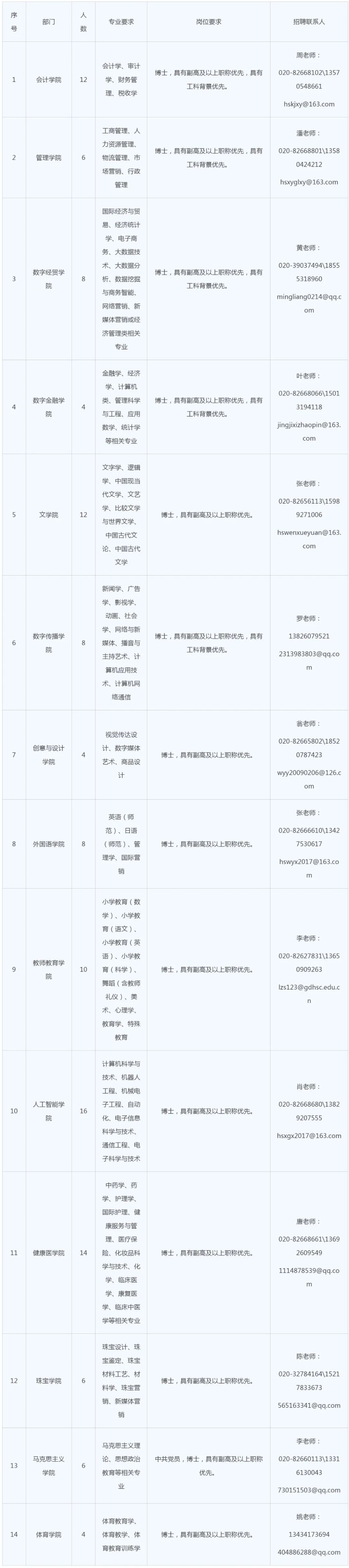 博士年薪25～100万+多项补贴！广州华商学院2026年高层次人才引进公告- 大数跨境