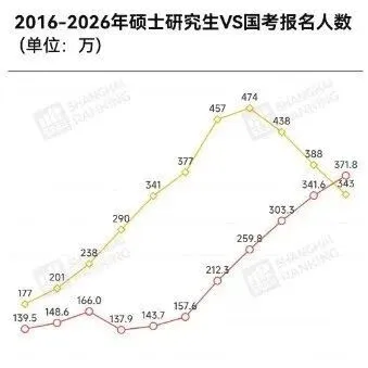 关于留学生考公，这4类专业体制内最受热捧