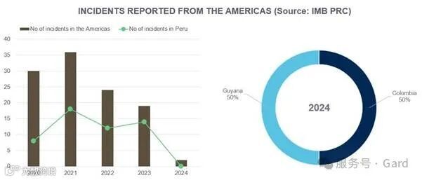 Piracy_2025_Americas -
