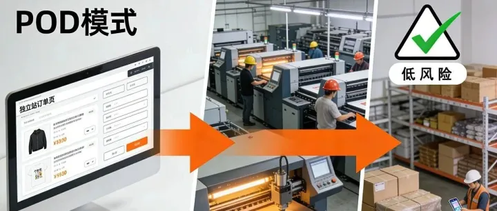 别再死磕囤货！2025年POD独立站才是跨境卖家的盈利新出路
