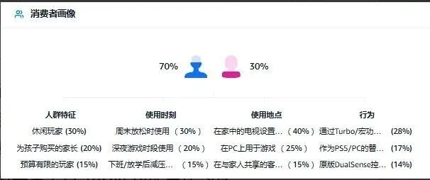 旺季店鋪運營中，三步走：備貨、廣告以及利潤