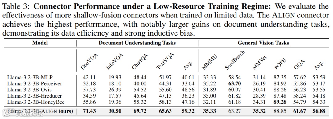 低资源场景结果