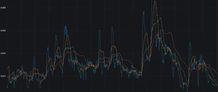 人民<em>币</em>单边升值，汇率低<em>波</em>期如何 “捡钱”？期权组合优化 + 双卖宽<em>跨</em>式实操指南