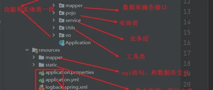 后端SpringBoot项目结构详细讲解说明 ，带你迅速掌握你的项目，并能上手开发~