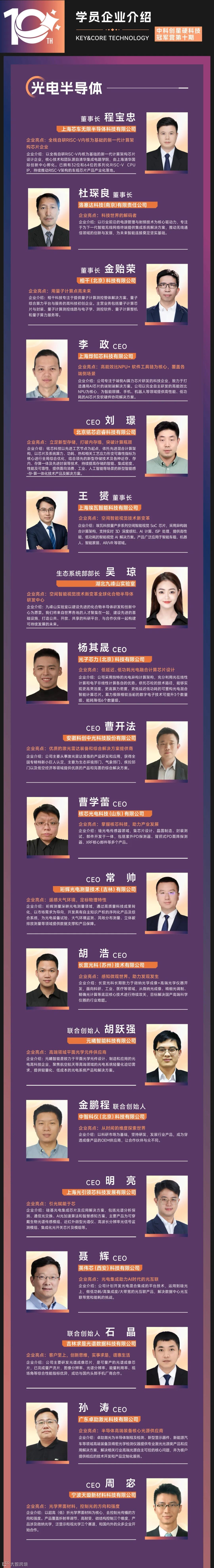 蓄势启新程，第十期中科创星硬科技冠军营学员名单揭晓- 大数跨境