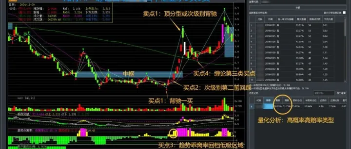 缠论“日线+15分钟”联动操作！“走势终完美”最强用法！