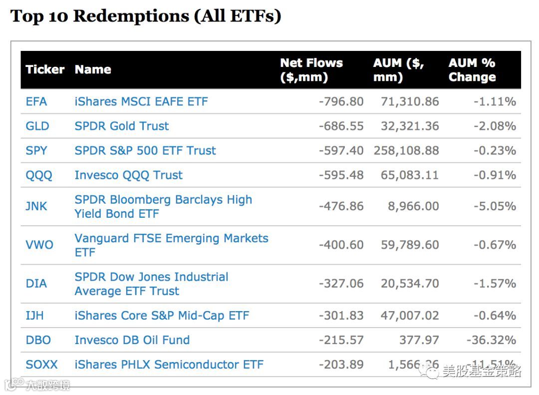 全球投资谈：美国投资者资金持续向本国固收产品回笼；新兴市场动荡的锅一定美元升值背？- 大数跨境