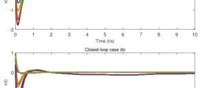 祝贺曾慧敏同学在Science China Information Sciences发表论文