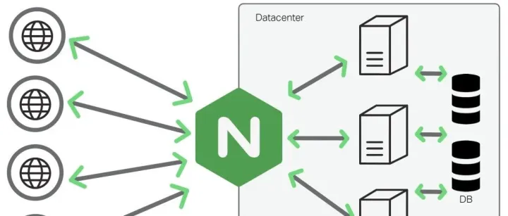 Nginx | 负载均衡策略：round-robin 加权轮询实践
