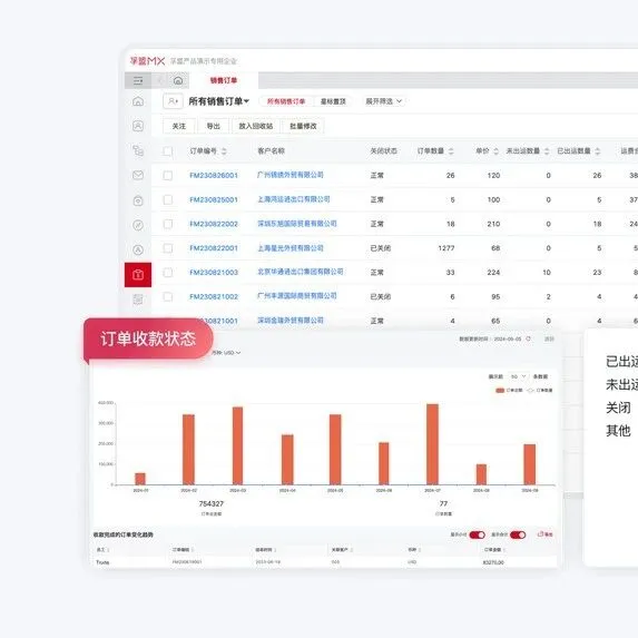 出口訂單管理如何做好程標(biāo)準(zhǔn)化管理？