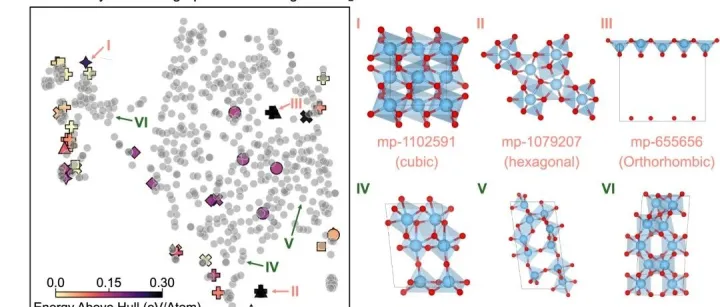 Nature 子刊 | 文本也能引导生成新材料！对齐文本与晶体后批量生成化合物，代码与数据开源
