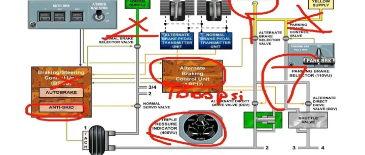 32章起落架—图文版共15000+字