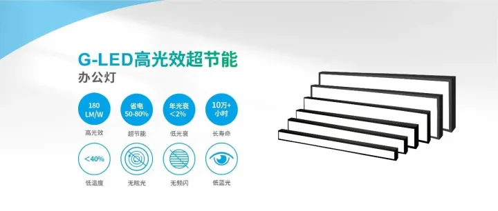 【新品推荐】 G-LED高光效超节能办公灯