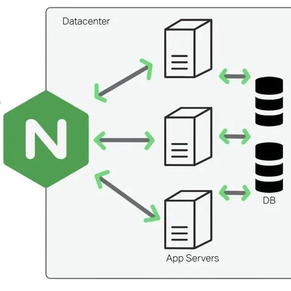 Nginx | 负载均衡策略：ip_<em>hash</em> / <em>hash</em> 会话保持实践