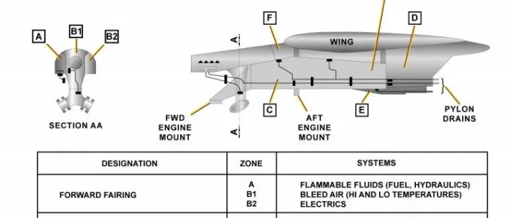 机型—70发动机V2500—2排放和安装