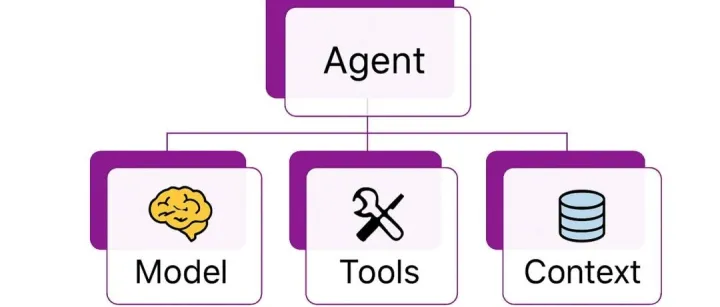MAF快速入门（7）工作流的状态共享