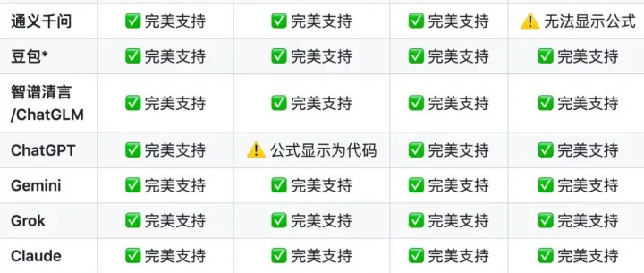 国产开源 ! 完美支持
