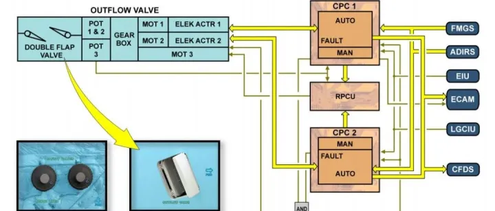 21-31 CAB PR EXCESS CAB <em>ALT</em>