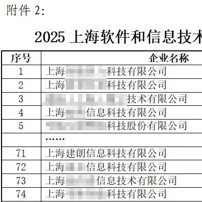 【会员动态】热烈祝贺建朗科技荣登 “2025上海软件和信息技术服务业高成长百家”榜单！