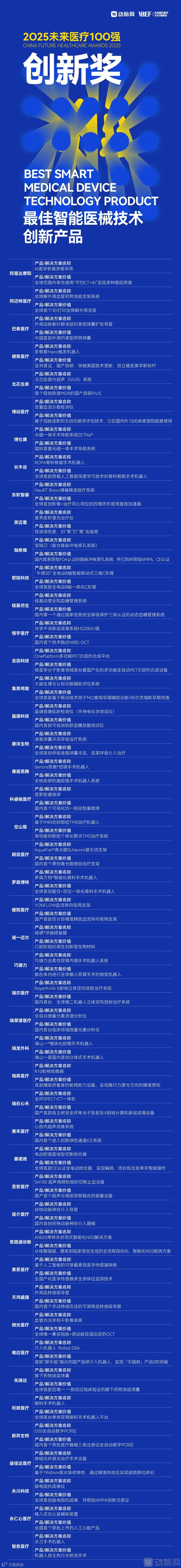 1、智能医械技术产品.jpg