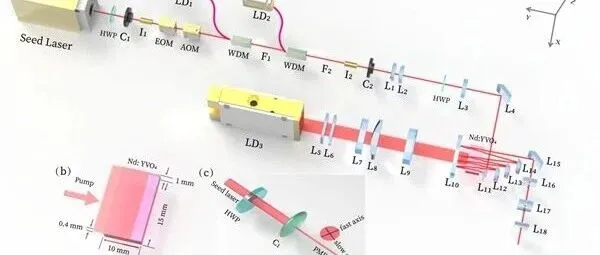 进展|安光所在高增益光纤固体混合单频Innoslab激光放大技术取得研究进展