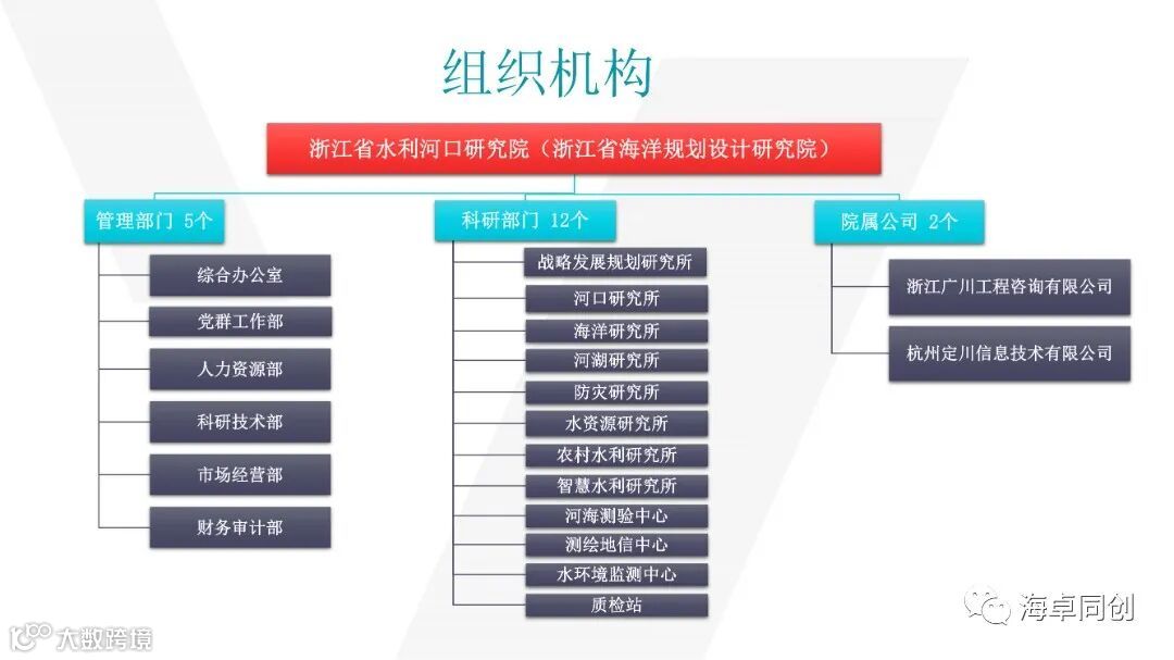 04 李最森 基于国产多波束的局部冲刷地形实时监测系统研制与示范应用_0822(1)_05.jpg